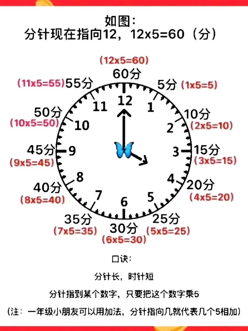 时间知觉是什么意思_1