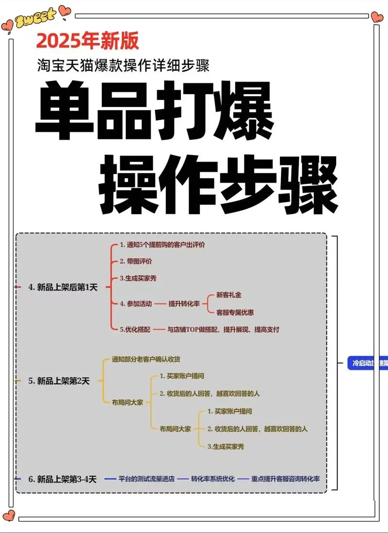 怎么用淘宝直通车-淘宝直通车使用技巧