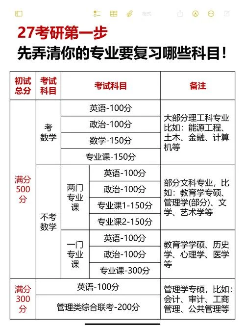 报考研究生准备的资料-