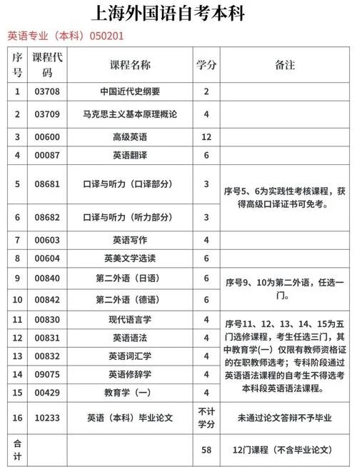 自考本科报考学校_2