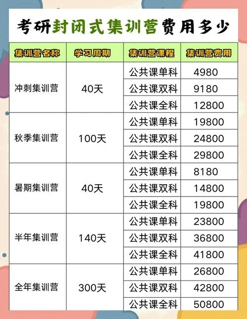 考研培训多少钱_2