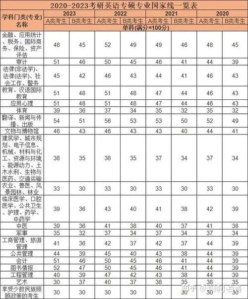 考研英语得分点-考研英语高分技巧