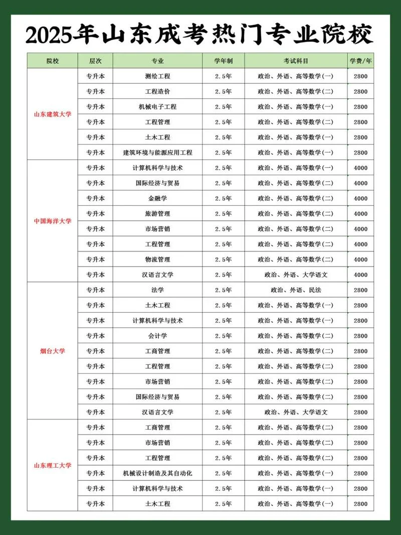 榆林学院学费一年多少钱-榆林学院学费一学年