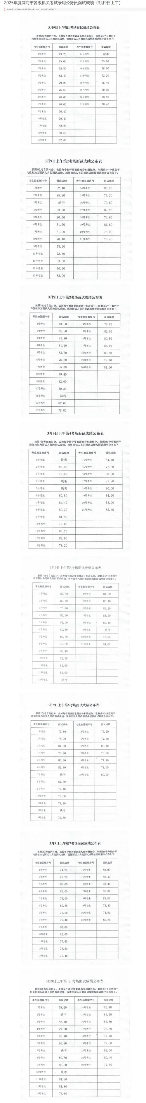 考试成绩意见-考试阅卷意见书