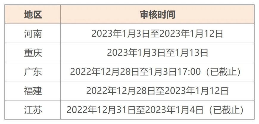 咨询师出成绩时间2023_1