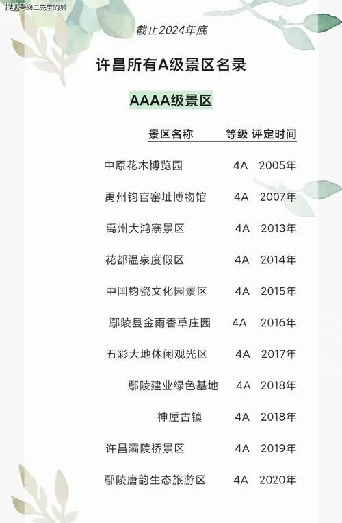 河南著名景点名单-河南著名景点