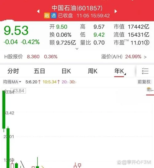 上海石化股价历史最低_1