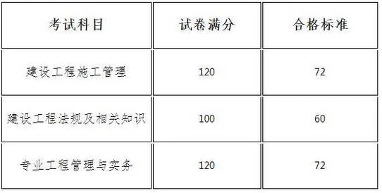 查往年二建成绩-查往年二建成绩