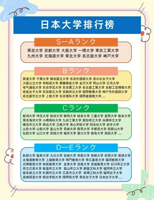 日本最顶尖三所大学_2