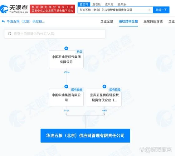 查企业在哪里查_2
