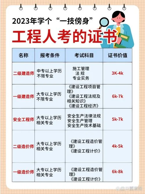 安徽2019年二建报名条件-安徽 2019 年二建报名条件