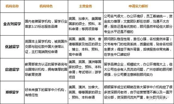 名校网留学机构怎么样_1