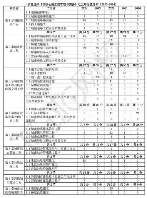 一建一般多少分通过-一建多少分能通过