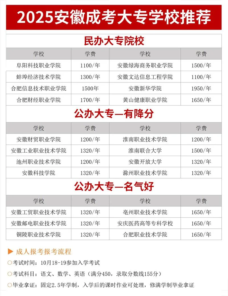 成考大专报考价格-成考大专报考价格