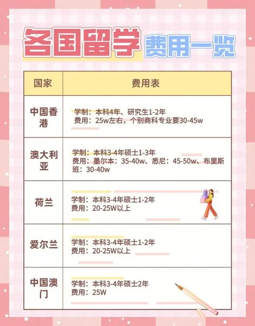 办英国留学签证费用多少钱_1