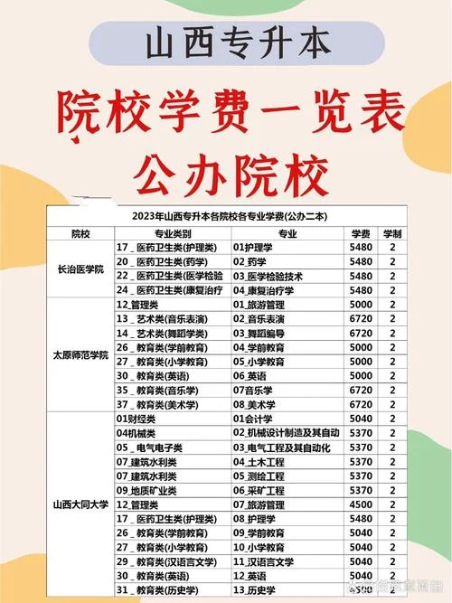耶鲁专升本收费明细-耶普升收费明细