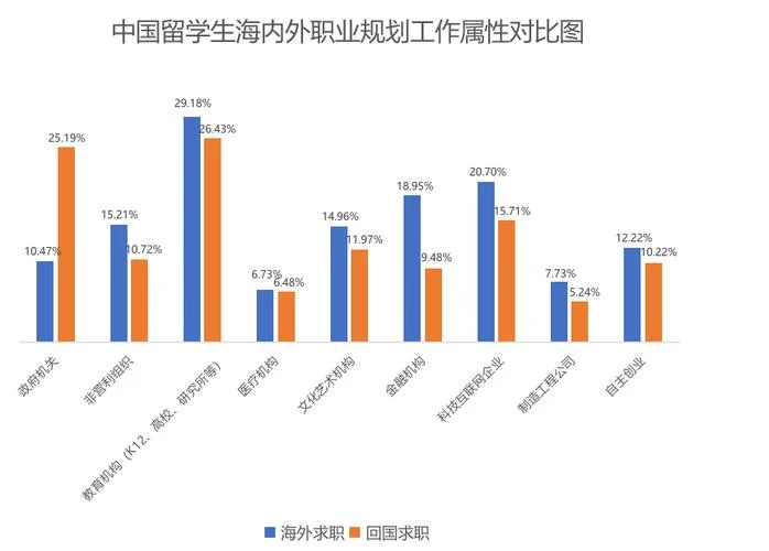 荷兰中国留学生数量-在荷中国留学生数