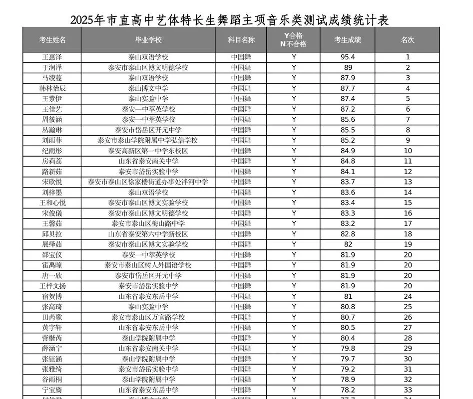 音乐等级考试成绩查询_1
