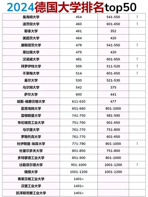 世界最顶尖的十所大学排名_2