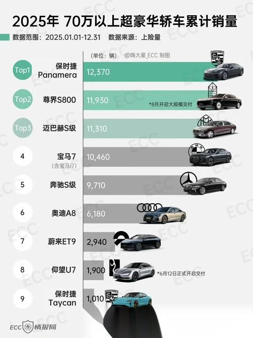 汽车销量在哪里可以查-汽车销量查询
