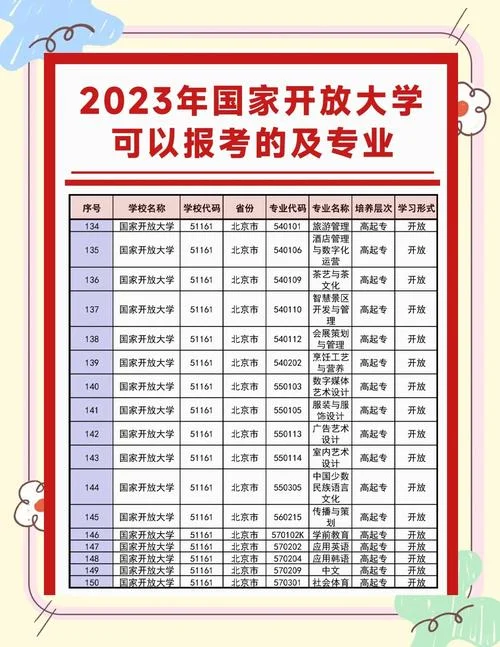 国家开放大学报考资格_1