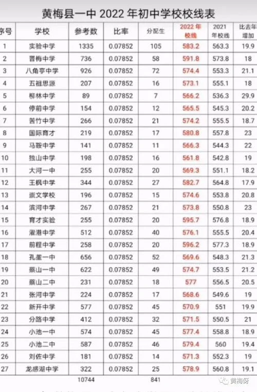 2020年律考成绩-2020 年律考成绩