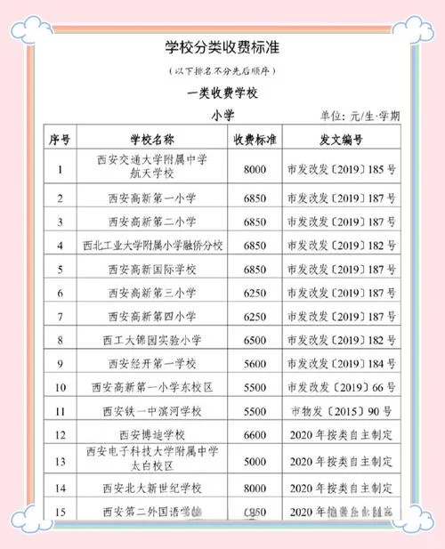 3十2学校一年学费多少钱-3+2学校学费十万