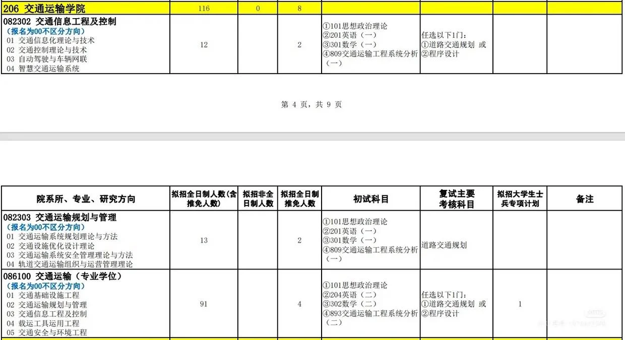 石家庄铁道大学考研专业目录_1