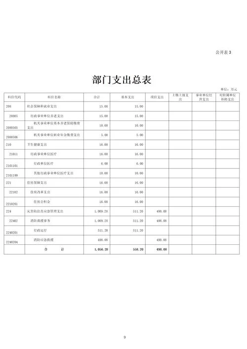 消防工程预算怎么做-消防工程预算编制