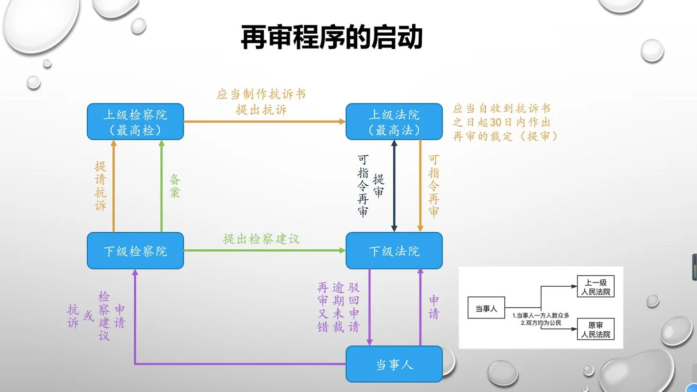 一级建造师再教育流程_2