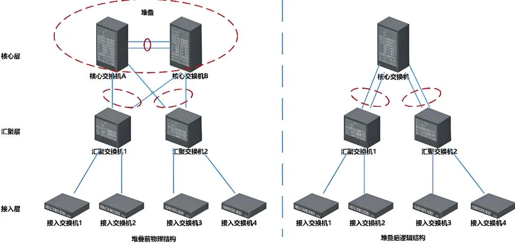 交换技术原理是什么_1