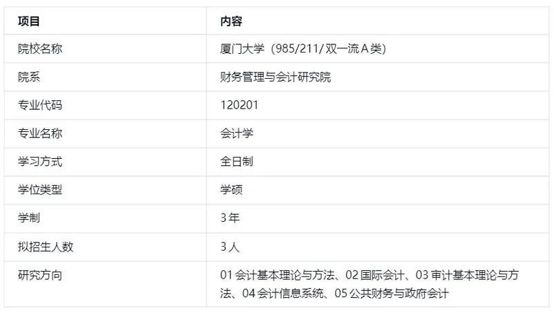 会计学专业在职考研-会计专硕在职