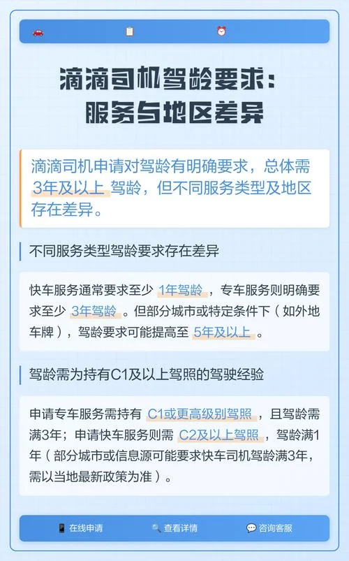 滴滴司机车辆有什么要求_1