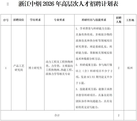 开封市烟草局招聘成绩_2