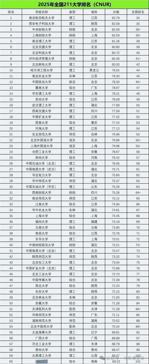 八所实力最强的211_1