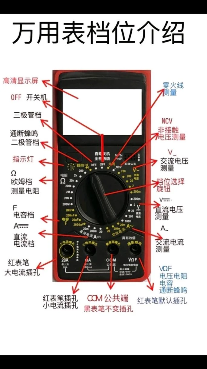 万用表的使用方法简介-万用表使用方法简介