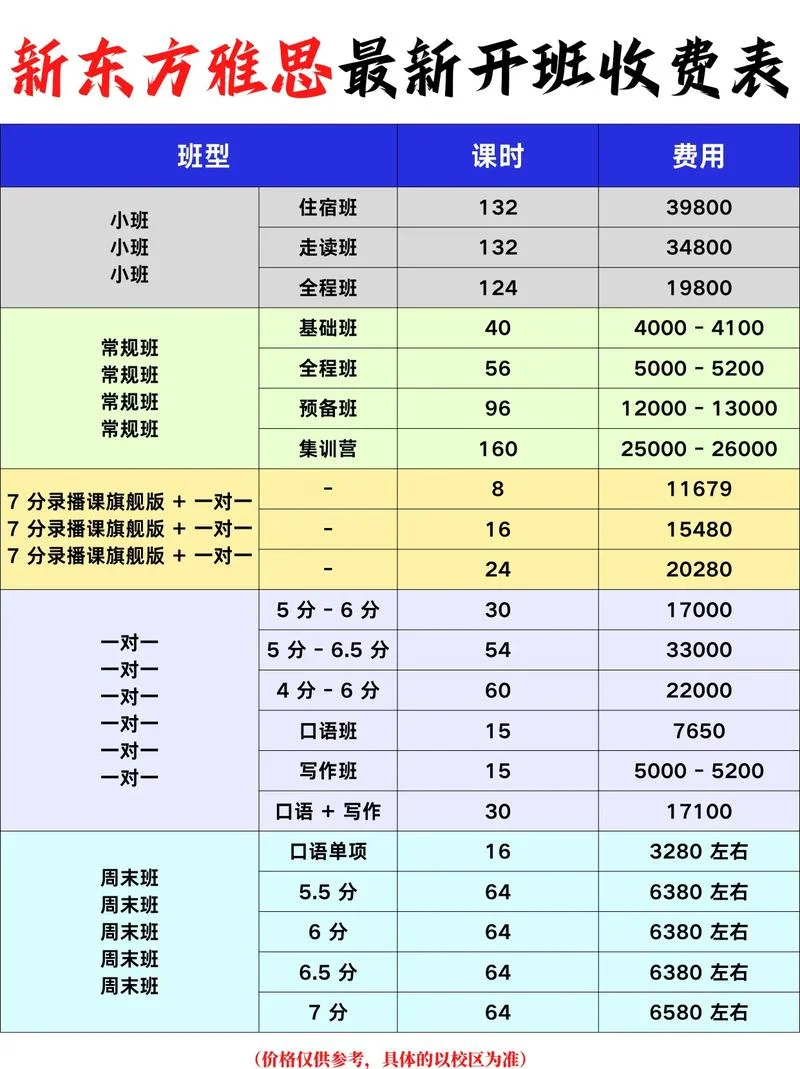 报考雅思一次多少钱-雅思考试单次费用