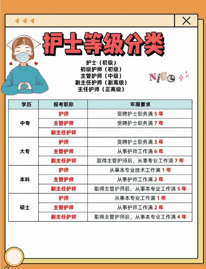 护士报考中级职称条件_1
