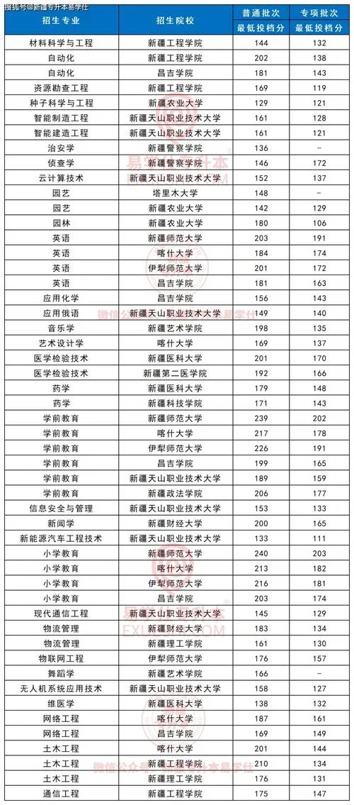 专升本报考什么学校_2