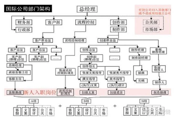 什么叫4A广告公司-4A 广告公司定义