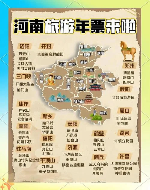 河南四大古都旅游攻略-河南四大古都游