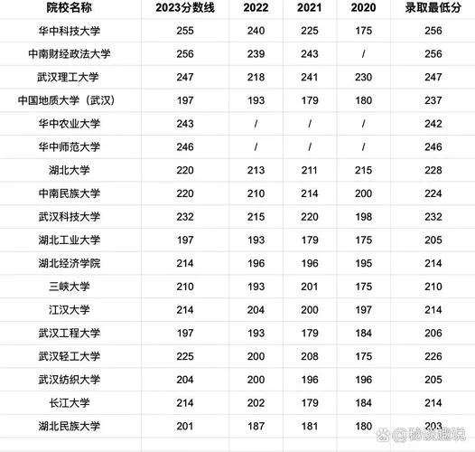 什么是mpacc自划线院校-mpacc 自划线院校