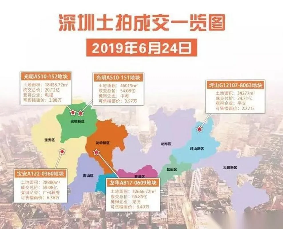 限竞房购买资格要求-限竞房购买资格