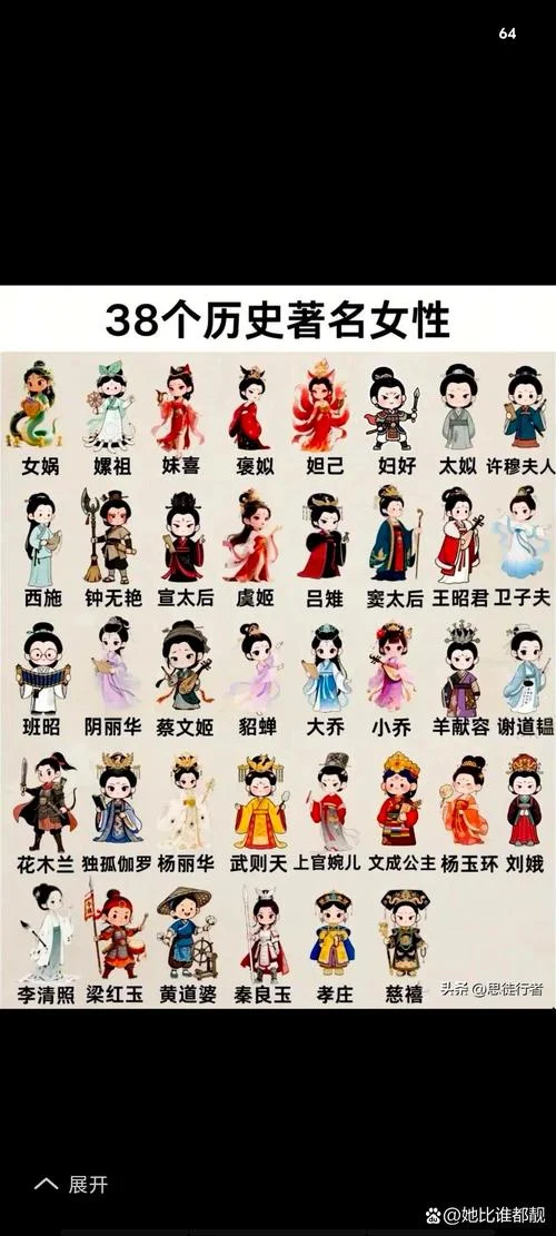 中国历史名人排行榜_1
