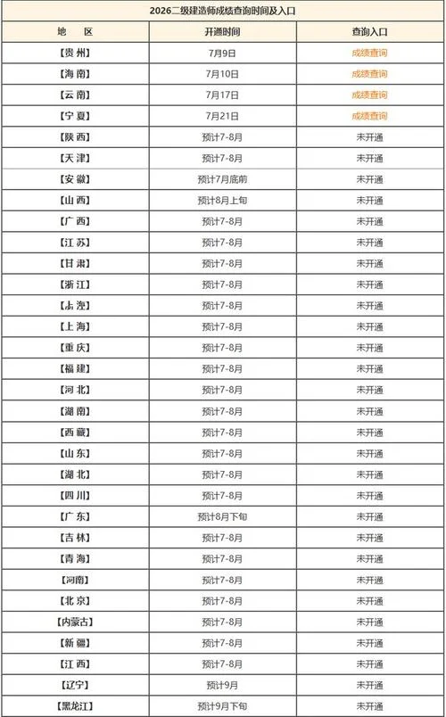 云南省二级建造师成绩_1