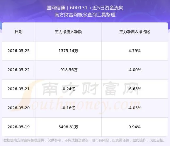 600131历史交易数据_2