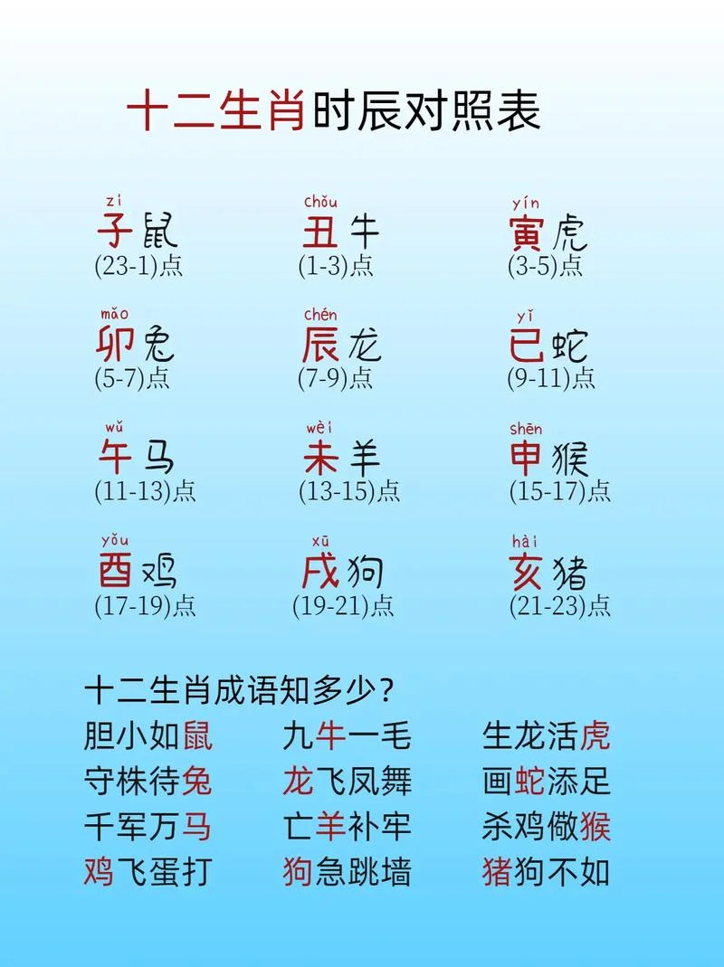 2016各属相每月运程-2016 年生肖每月运势