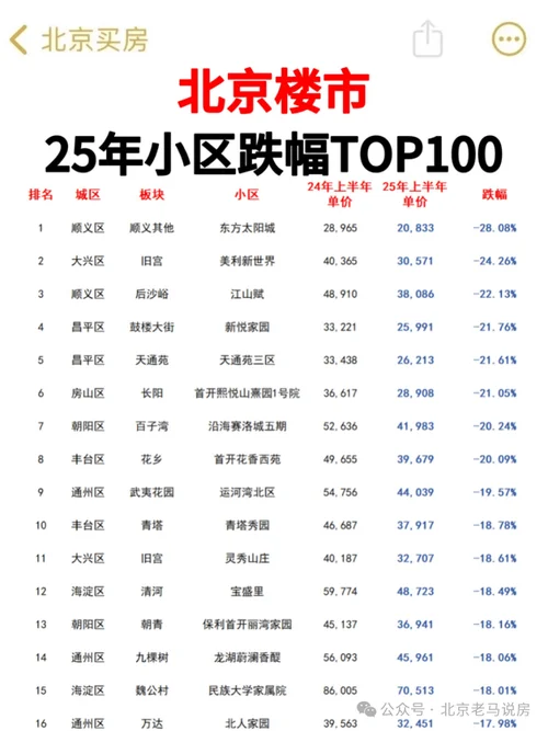 北京均价多少钱一平方_1