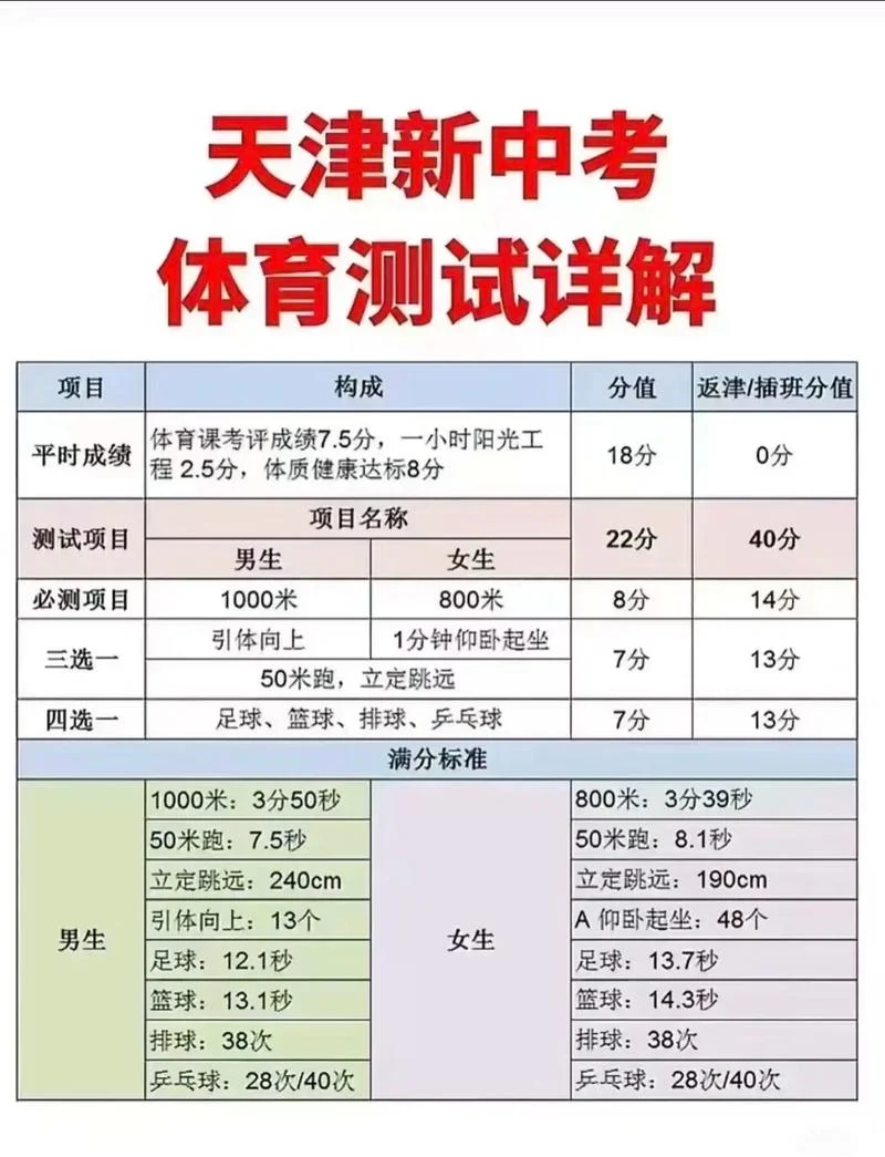 廊坊育人学校考试成绩_1