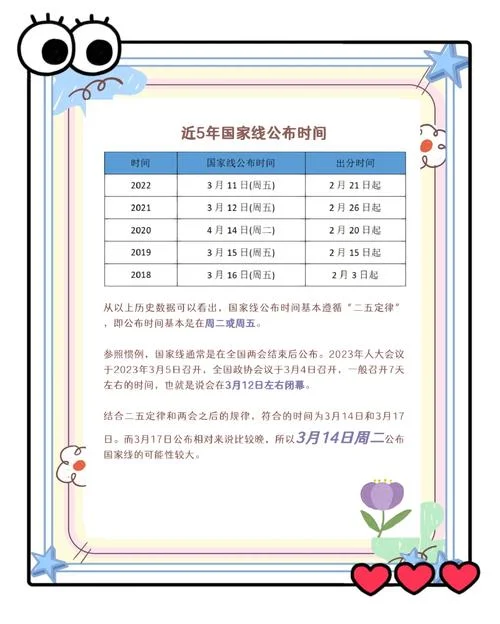2023考研国家线已发布专硕-2023 考研专硕国家线已出